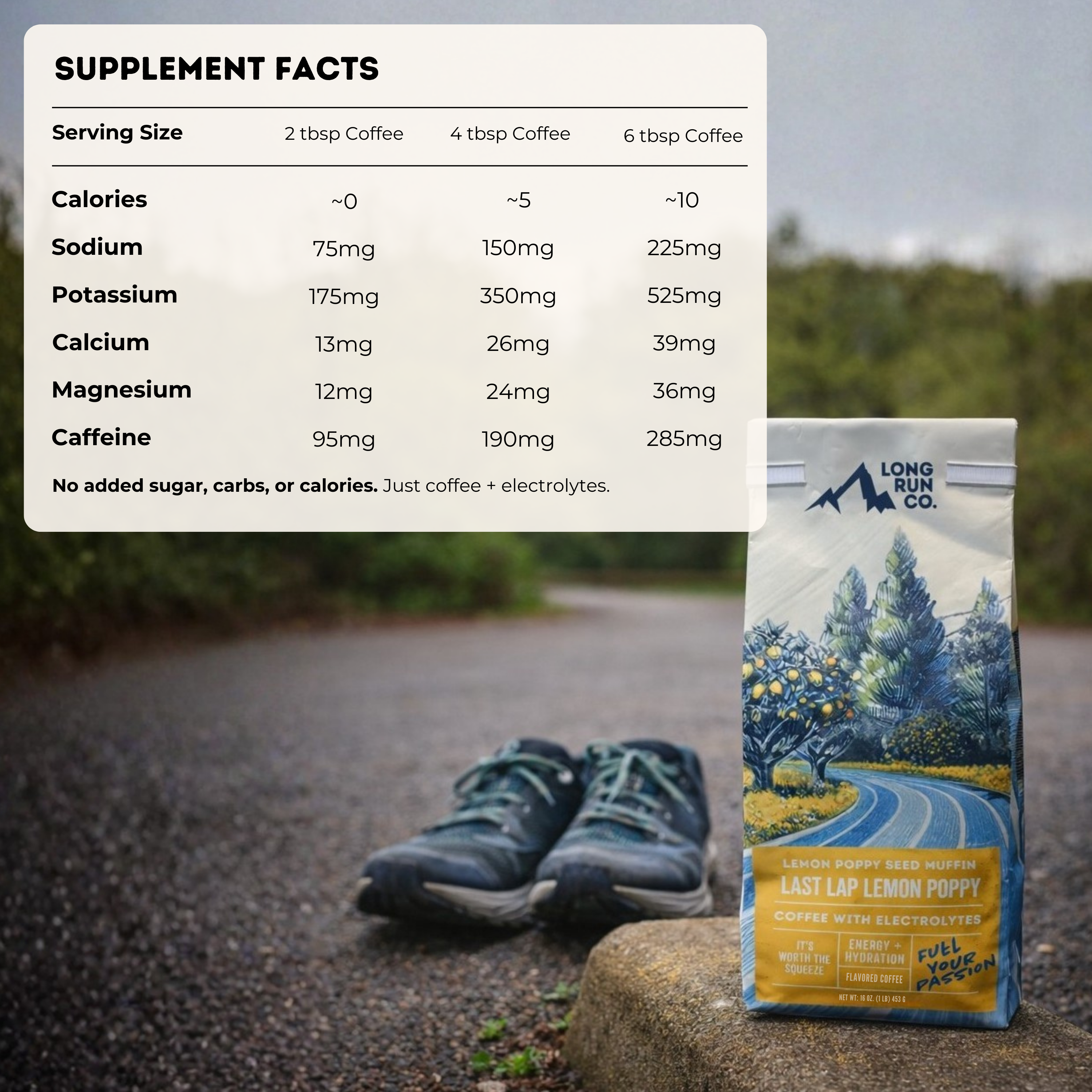 Lemon Poppy Seed Muffin