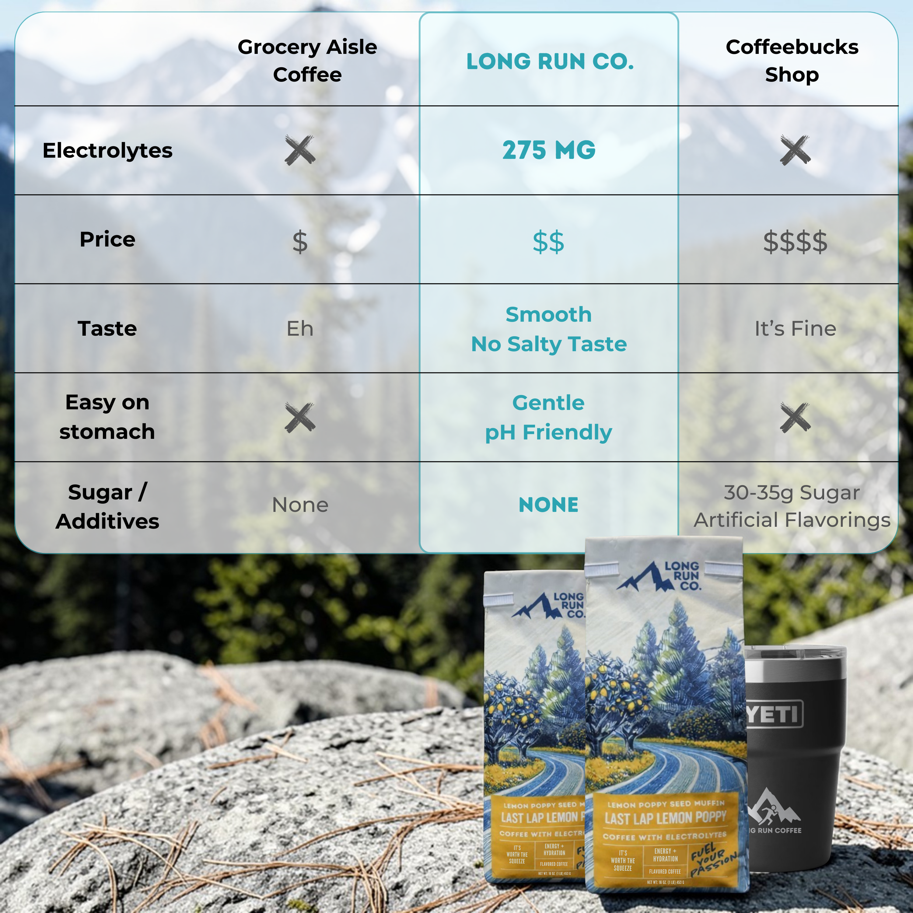 Lemon Poppy Seed Muffin