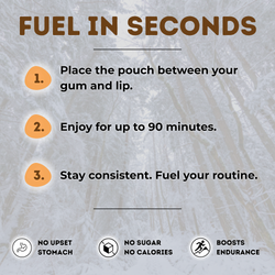 Caffyne Energy Pouches - Canyon Citrus