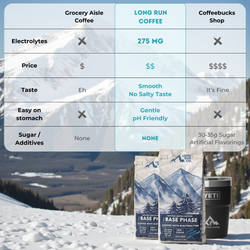 Cinnamon Roll - Base Phase Blend
