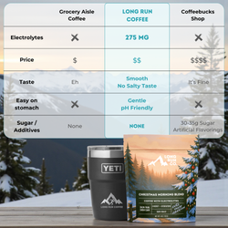 Christmas Morning Blend (Dark Roast)