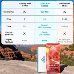 Junk Miles - Medium Roast