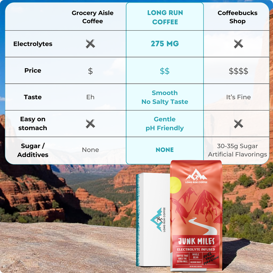 Junk Miles - Medium Roast