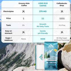 The Long Run - Dark Roast