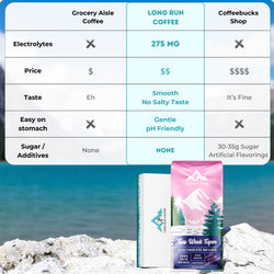 Two Week Taper - Decaf