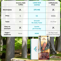 Run Brunch: Maple Bacon