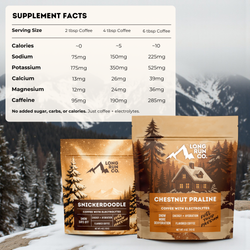 Holiday Set: Pecan Brownie / Snickerdoodle / Chestnut Praline