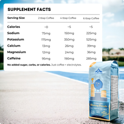 Run Brunch: Blueberry Pancake