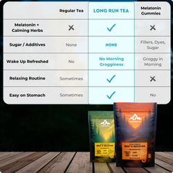 Melatonin Tea - Peach Cobbler