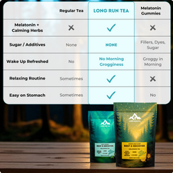 Rest & Recover Bundle
