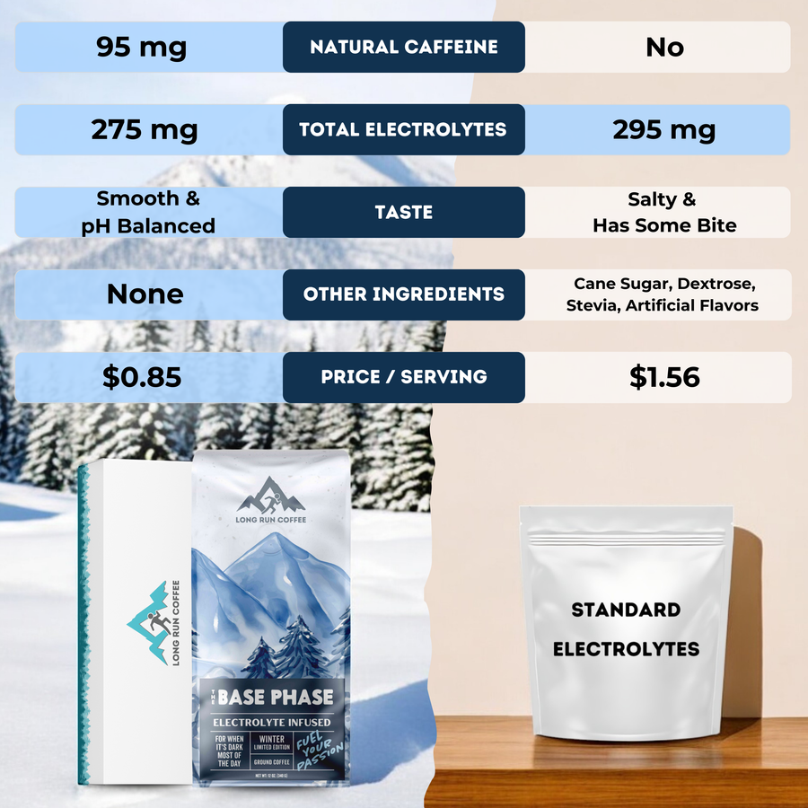 Snickerdoodle - Base Phase Blend