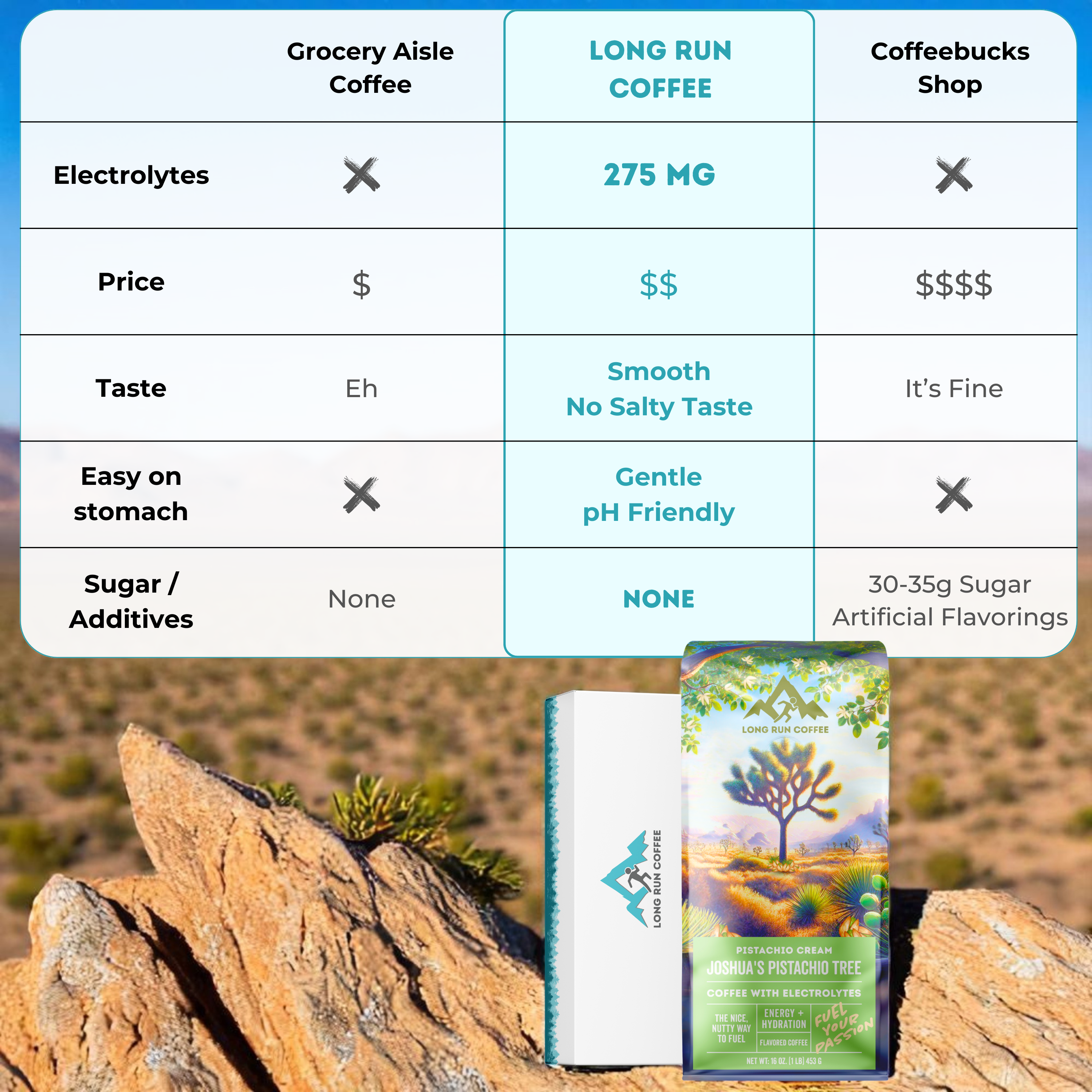 Long Run Parks Bundle