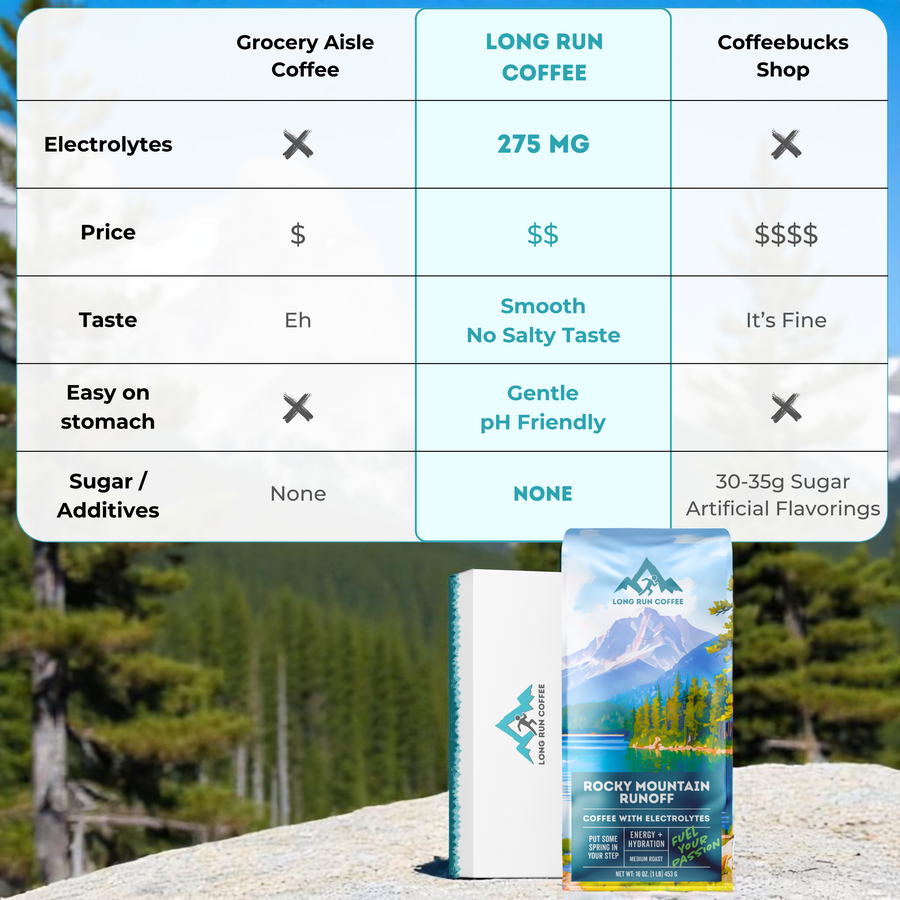 Rocky Mountain Runoff - Medium Roast