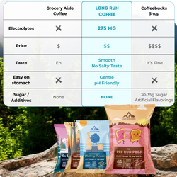 Electrolyte Coffee Variety Pack