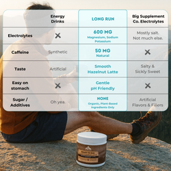 Ready to Run: Electrolytes + Caffeine Powder Mix