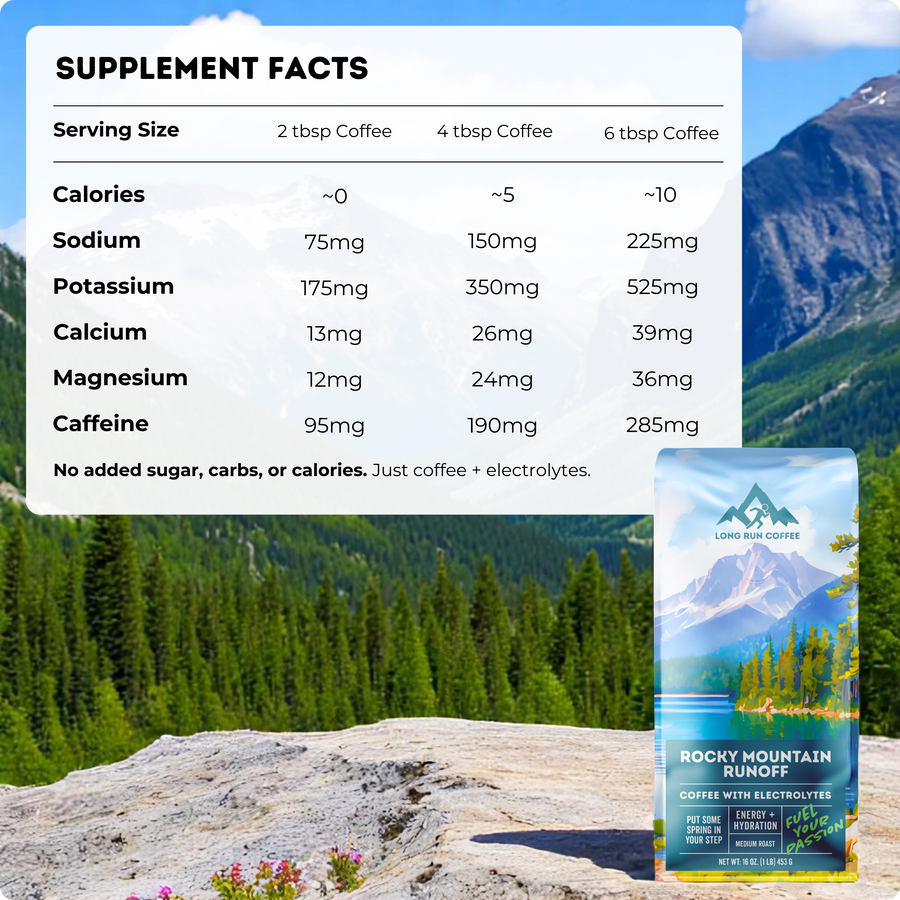 Rocky Mountain Runoff - Medium Roast