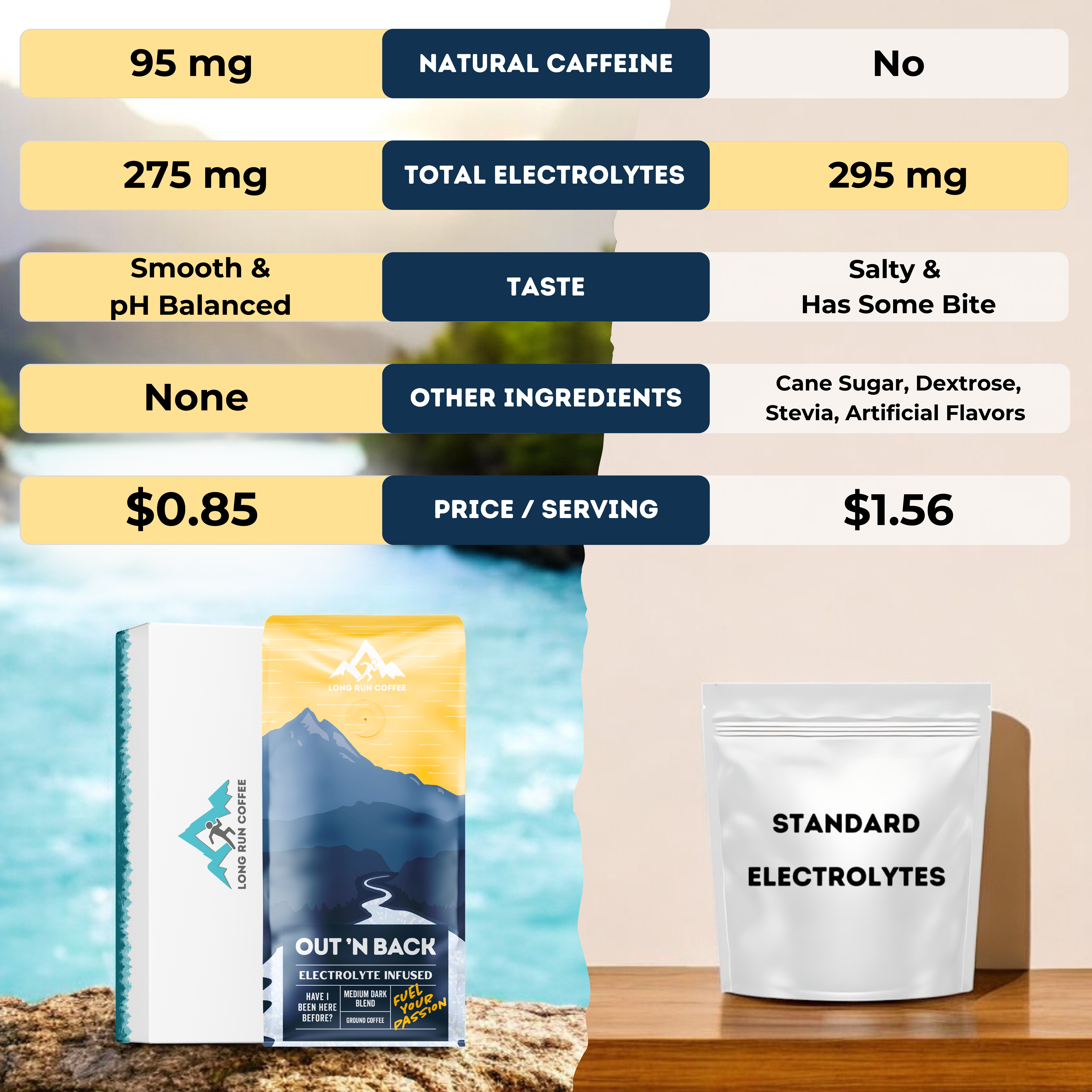 Out 'N Back - Medium Dark Blend